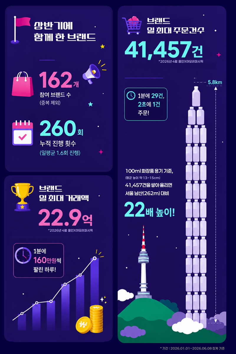 브랜드